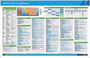 VMware ESXi 5.0 Reference Poster