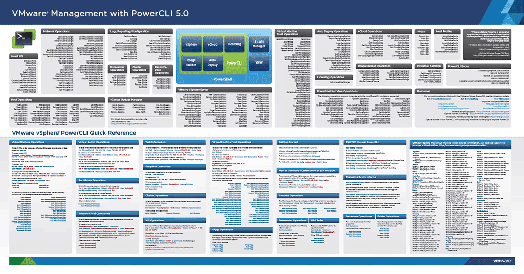 Vmware cli. Шпаргалка технолога машиностроения. VMWARE Cheat Sheets. Poster VSPHERE 6.7 Network Map.